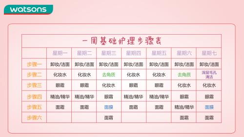 屈臣氏与你发现“美一刻” 揭秘国民美颜新动向