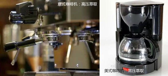 想告别星巴克?首先你需要拥有咖啡机