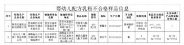 2016年2批婴儿乳粉因阪崎肠杆菌、氯不符合标准