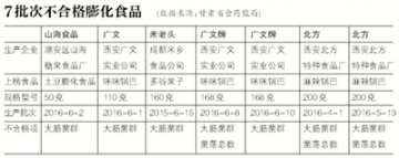 “米老头”大肠菌群不合格