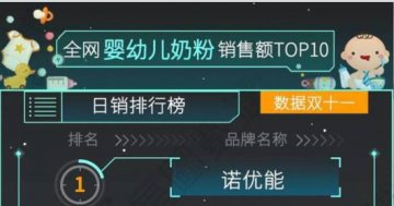 第一“会玩”诺优能和第一亲子大IP芒果TV《爸爸4》的深度内容营销