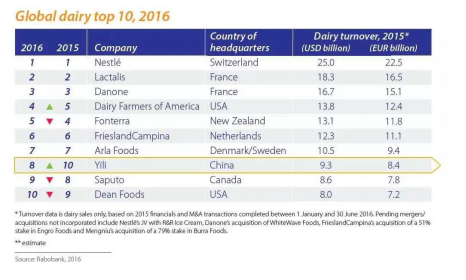 一杯牛奶折射品牌大国崛起！共筑中国品牌，伊利引领开创品质时代