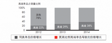 味全低温酸奶大升级 它要如何才能真正在高端市场站稳脚跟