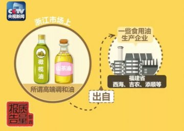 ＂吃不死人，不是地沟油＂，记者揭食用调和油生产内幕，结果惊人！