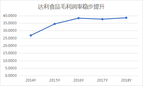 达利食品夯实家庭消费板块 豆奶和短保面包成业绩增长新引擎4.png