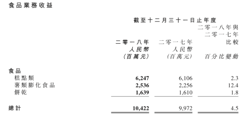 达利食品夯实家庭消费板块 豆奶和短保面包成业绩增长新引擎1723.png