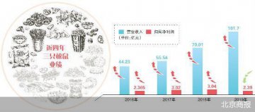 三只松鼠砍一半SKU：还是坚果好