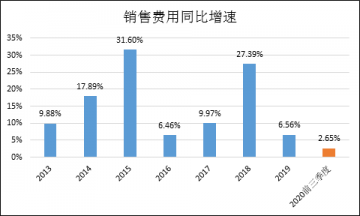 原奶价格上涨令全年利润承压