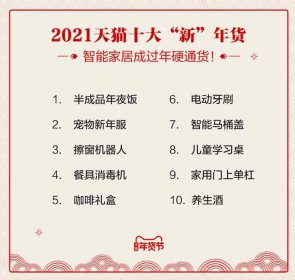 90后成天猫年货置办主力 带动年货新趋势