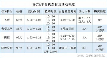 “盲盒”产品究竟是真实惠还是玩“噱头”？