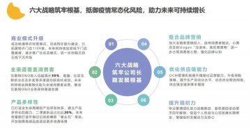 上半年净利润同比增长644% 特许经营成周黑鸭发展中坚力量
