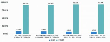 警惕！米酵菌酸中毒后无特效药