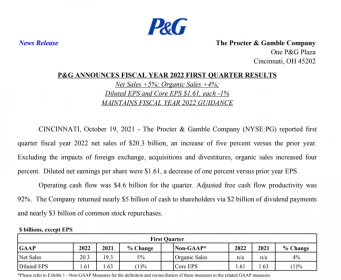 宝洁财报继续警告供应链通胀压力