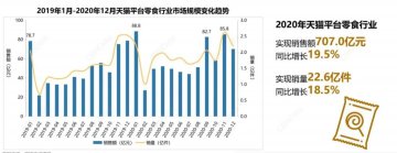 健康风潮席卷零食圈，旺旺携Fix XBody欲实现全民“零食自由”
