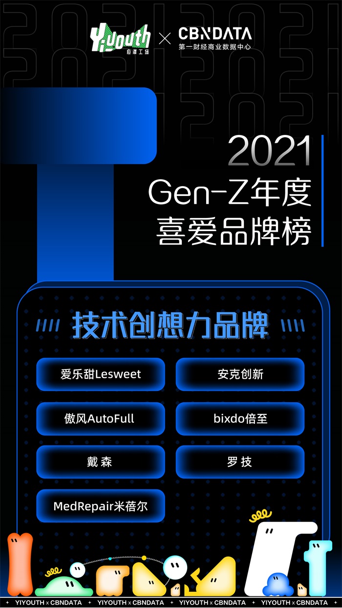 1640248693640699.jpg 重磅!Yiyouth x CBNData「2021 GEN-Z年度喜爱品牌榜」正式揭晓!