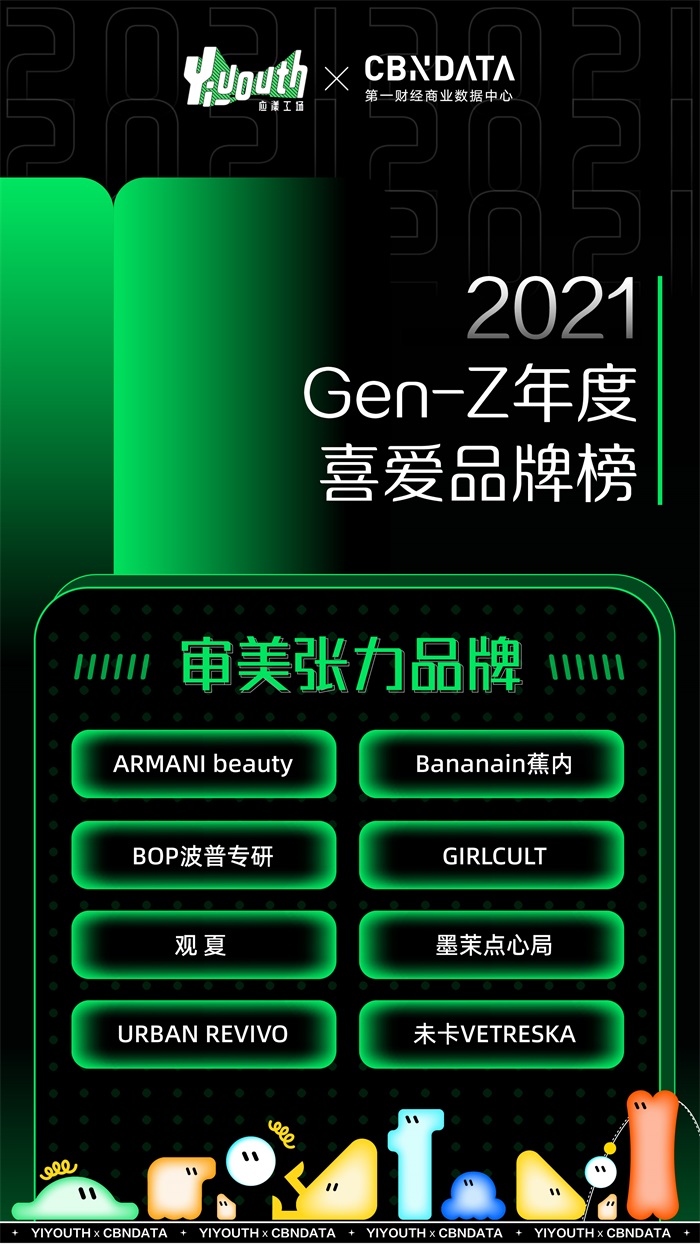 1640248669689661.jpg 重磅!Yiyouth x CBNData「2021 GEN-Z年度喜爱品牌榜」正式揭晓!