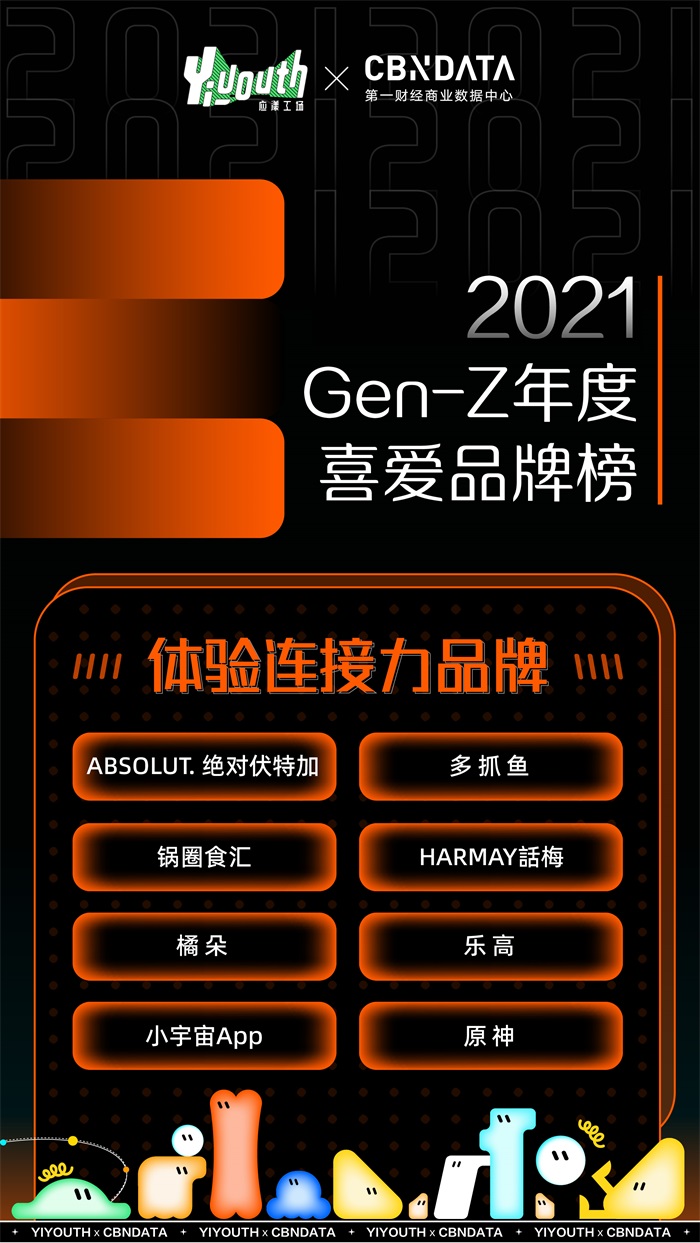 1640248686760874.jpg 重磅!Yiyouth x CBNData「2021 GEN-Z年度喜爱品牌榜」正式揭晓!