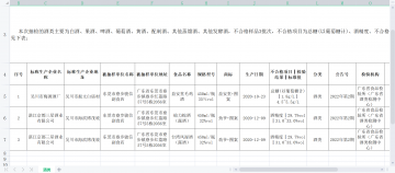 3批次酒类产品抽检不合格，涉酒精度、总糖 