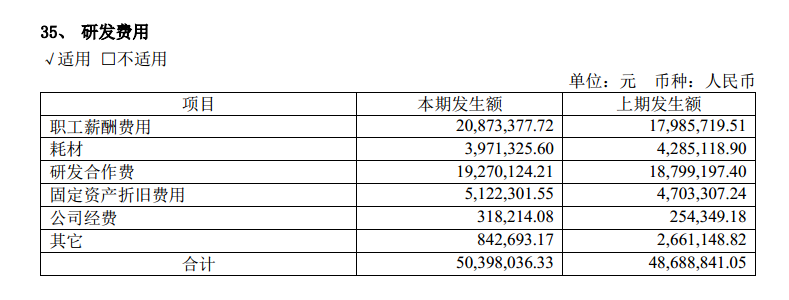 贵州茅台“糊涂账”:研发占比严重偏低,研发人员年薪仅4万?