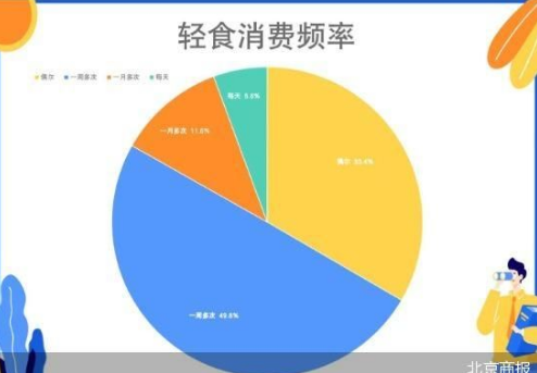 大拌菜成了中式轻食