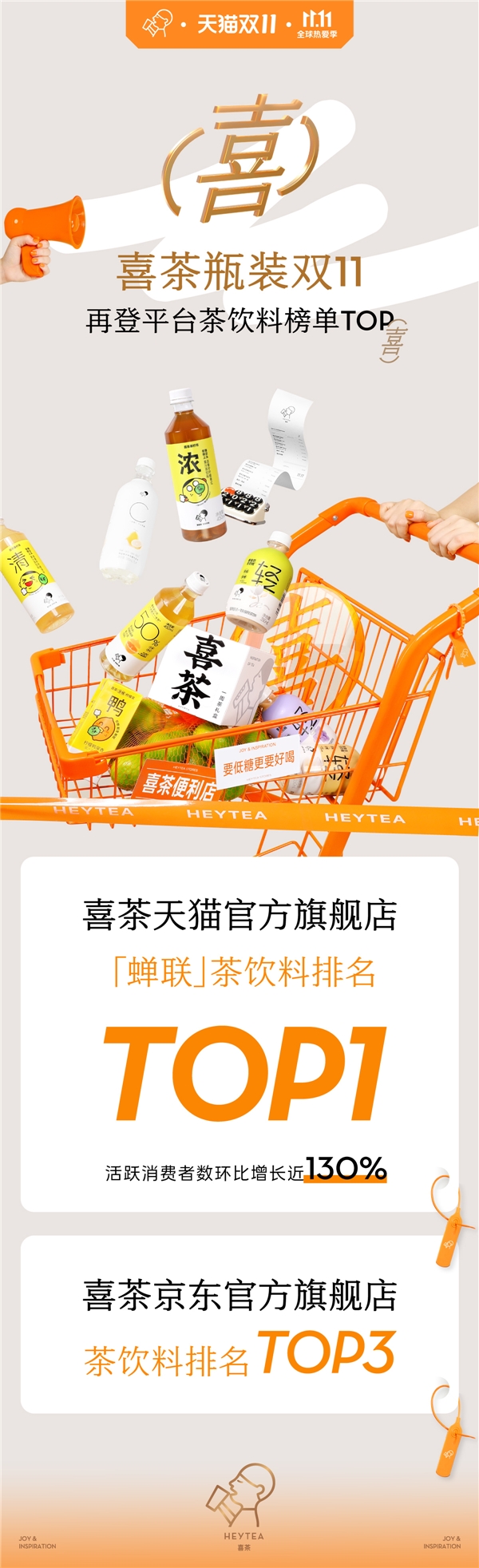喜茶瓶装果汁茶、柠檬茶持续热销，蝉联天猫双十一茶饮料榜首